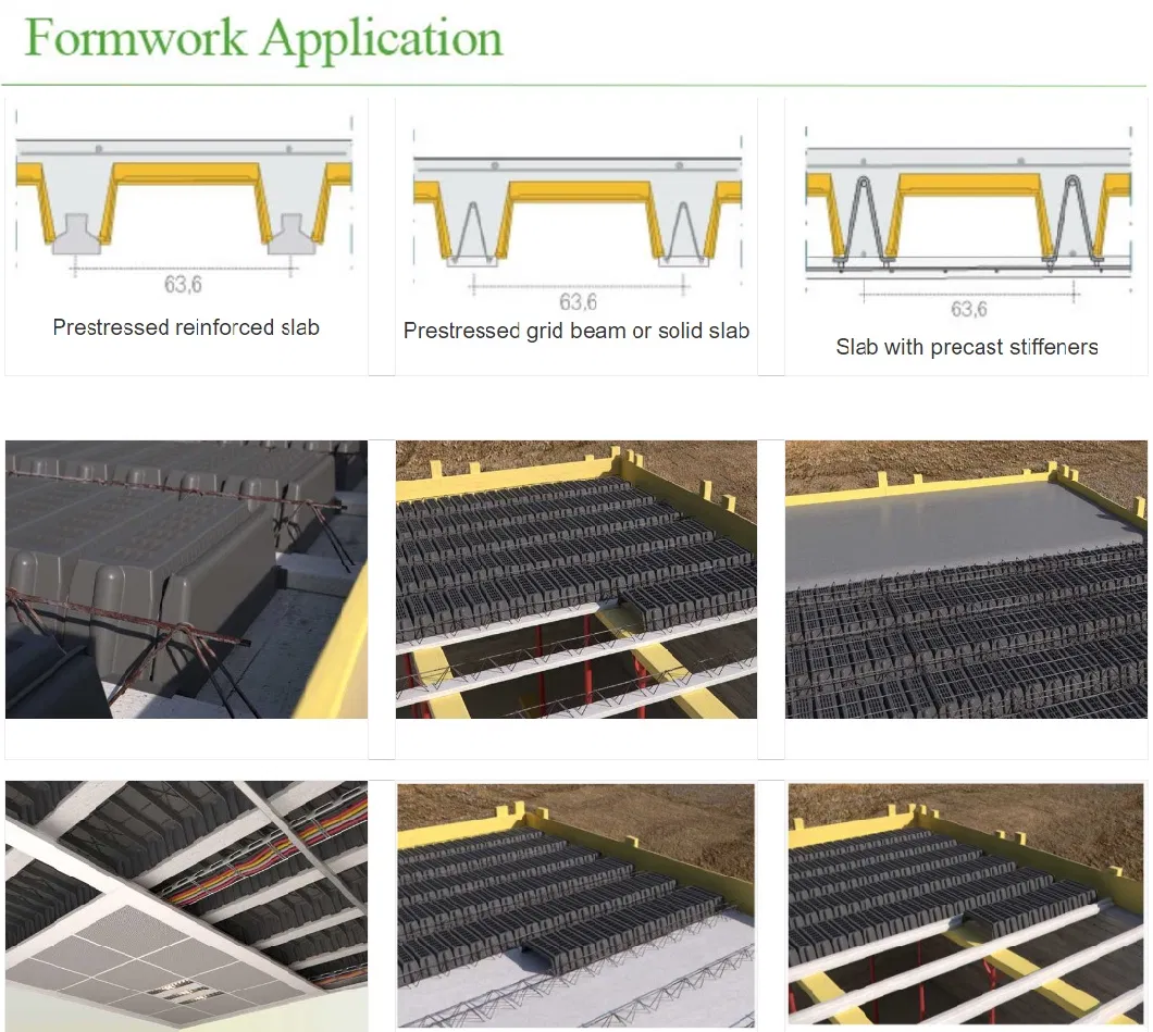 Hollow PP Formwork Ribbed Column Wall Formwork Plastic Formwork