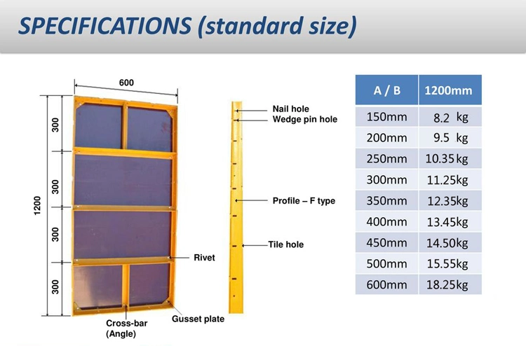 Construction Formwork System 600X1200/600X1800mm Steel Formwork Panel Euro Form